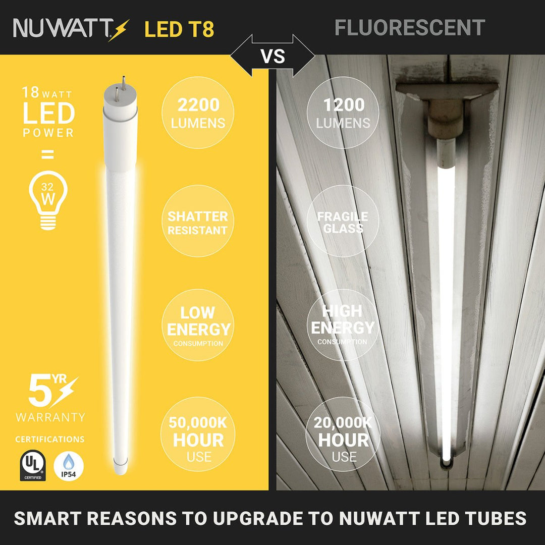 LED 4FT T8 Tube Frosted Lens | 3000K | NuWatt Lighting