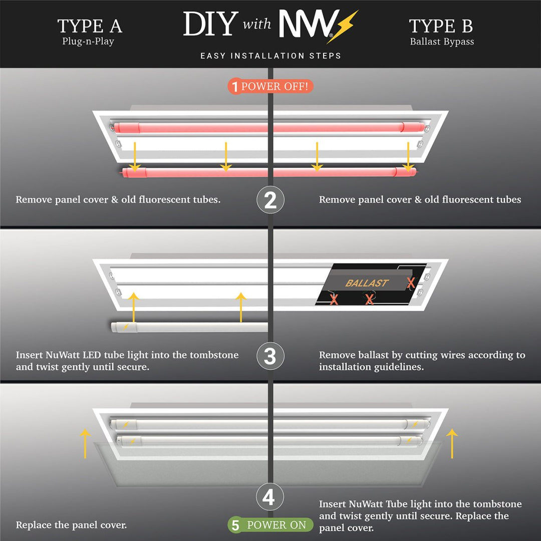 LED 4 Foot T8 Tube Frosted Lens - 3500K - Type A&B Tube Light -Ballast Bypass & Works With Ballast - 18 Watts - 2200 Lumens - 120V-277V - Dual Ended Power - (30 Pack)